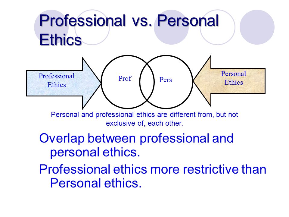 Differences and Similarities in Personal and Professional Ethics
